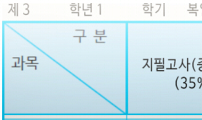 똑 닮은 딸