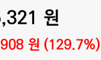 20 중반, 성공이란 무엇인가